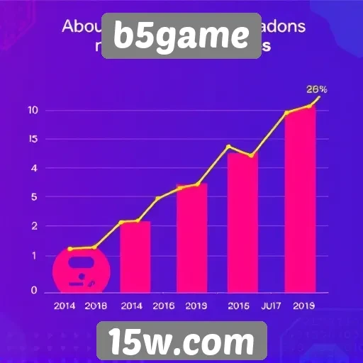 Estatísticas de jogadores no B5Game mostram crescimento